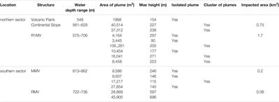 Hydrothermal Vent Complexes Control Seepage and Hydrocarbon Release on the Overriding Plate of the Tyrrhenian-Ionian Subduction System (Paola Basin)